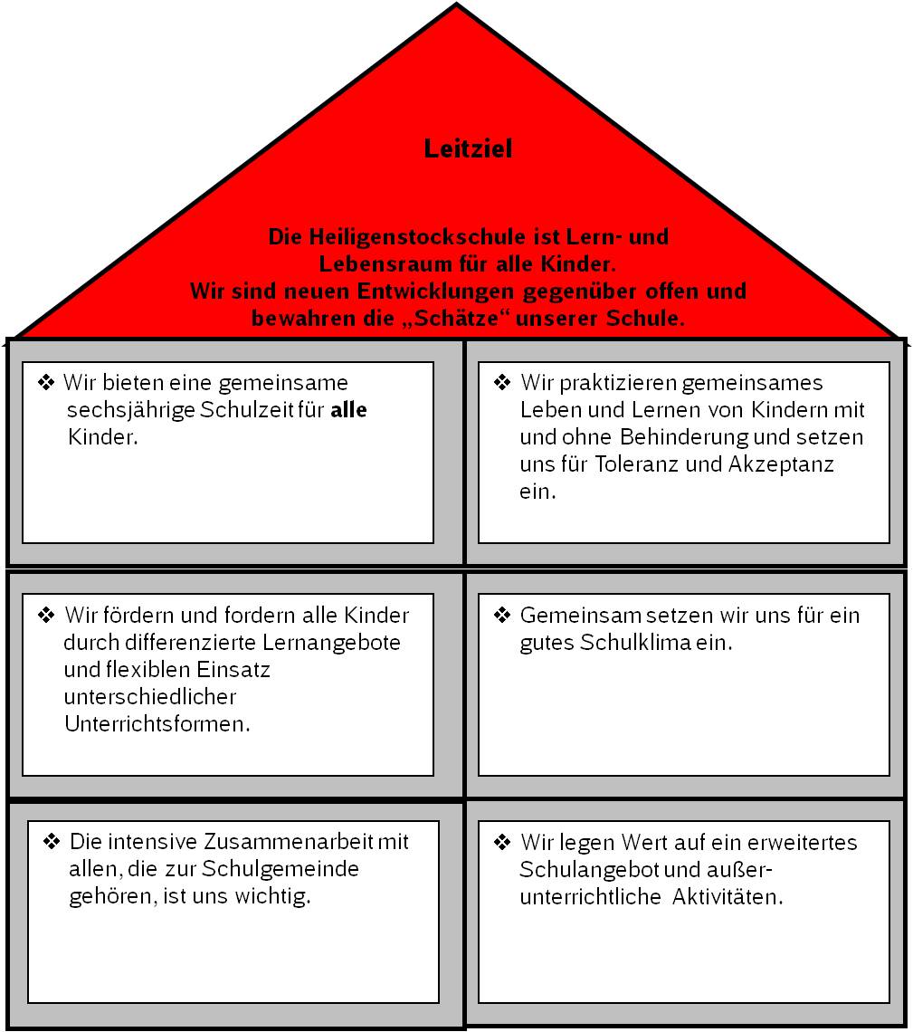 Leitziel